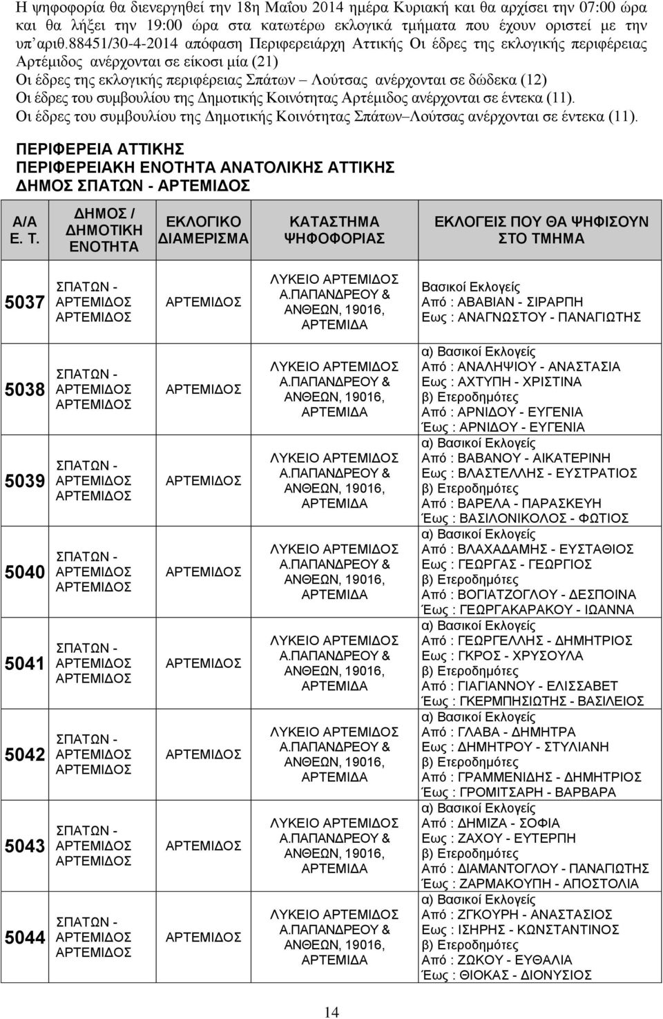 έδρες του συμβουλίου της Δημοτικής Κοινότητας Αρτέμιδος ανέρχονται σε έντεκα (11). Οι έδρες του συμβουλίου της Δημοτικής Κοινότητας Σπάτων Λούτσας ανέρχονται σε έντεκα (11).