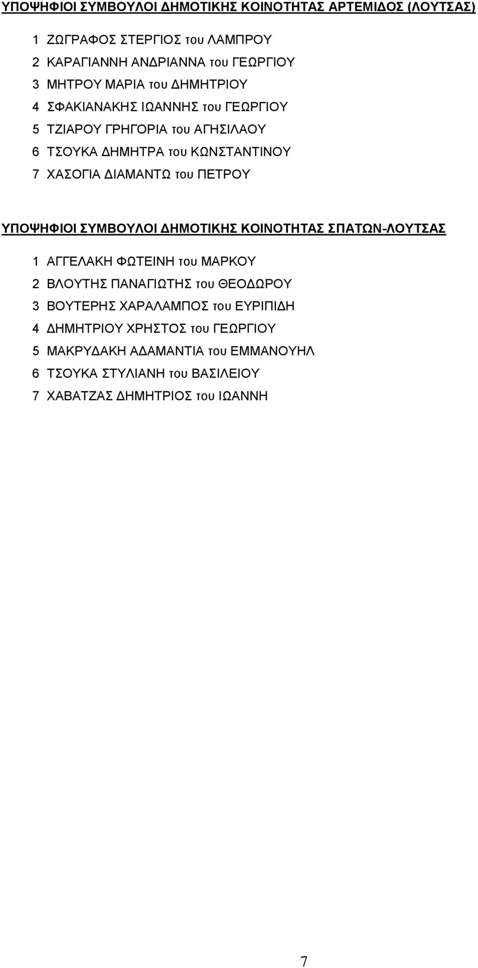 ΠΕΤΡΟΥ ΥΠΟΨΗΦΙΟΙ ΣΥΜΒΟΥΛΟΙ ΔΗΜΟΤΙΚΗΣ ΚΟΙΝΟΤΗΤΑΣ - 1 ΑΓΓΕΛΑΚΗ ΦΩΤΕΙΝΗ του ΜΑΡΚΟΥ 2 ΒΛΟΥΤΗΣ ΠΑΝΑΓΙΩΤΗΣ του ΘΕΟΔΩΡΟΥ 3 ΒΟΥΤΕΡΗΣ ΧΑΡΑΛΑΜΠΟΣ