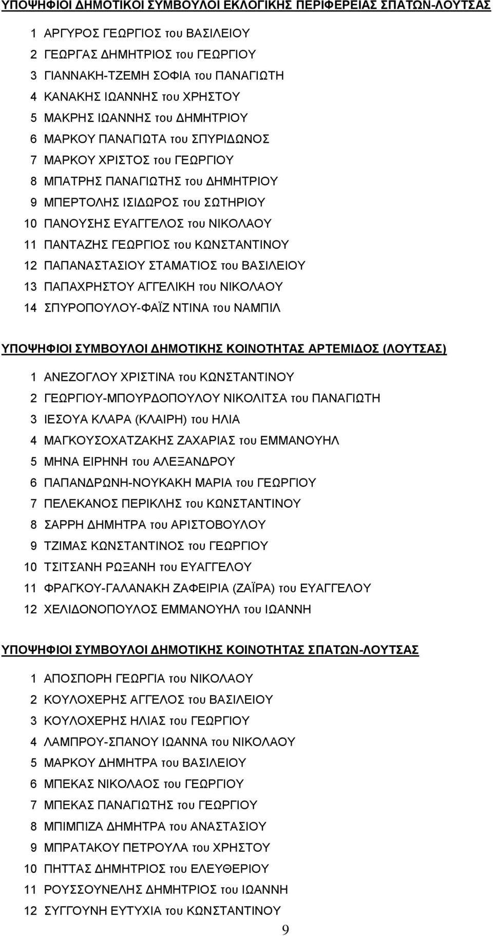 ΠΑΝΤΑΖΗΣ ΓΕΩΡΓΙΟΣ του ΚΩΝΣΤΑΝΤΙΝΟΥ 12 ΠΑΠΑΝΑΣΤΑΣΙΟΥ ΣΤΑΜΑΤΙΟΣ του ΒΑΣΙΛΕΙΟΥ 13 ΠΑΠΑΧΡΗΣΤΟΥ ΑΓΓΕΛΙΚΗ του ΝΙΚΟΛΑΟΥ 14 ΣΠΥΡΟΠΟΥΛΟΥ-ΦΑΪΖ ΝΤΙΝΑ του ΝΑΜΠΙΛ ΥΠΟΨΗΦΙΟΙ ΣΥΜΒΟΥΛΟΙ ΔΗΜΟΤΙΚΗΣ ΚΟΙΝΟΤΗΤΑΣ () 1