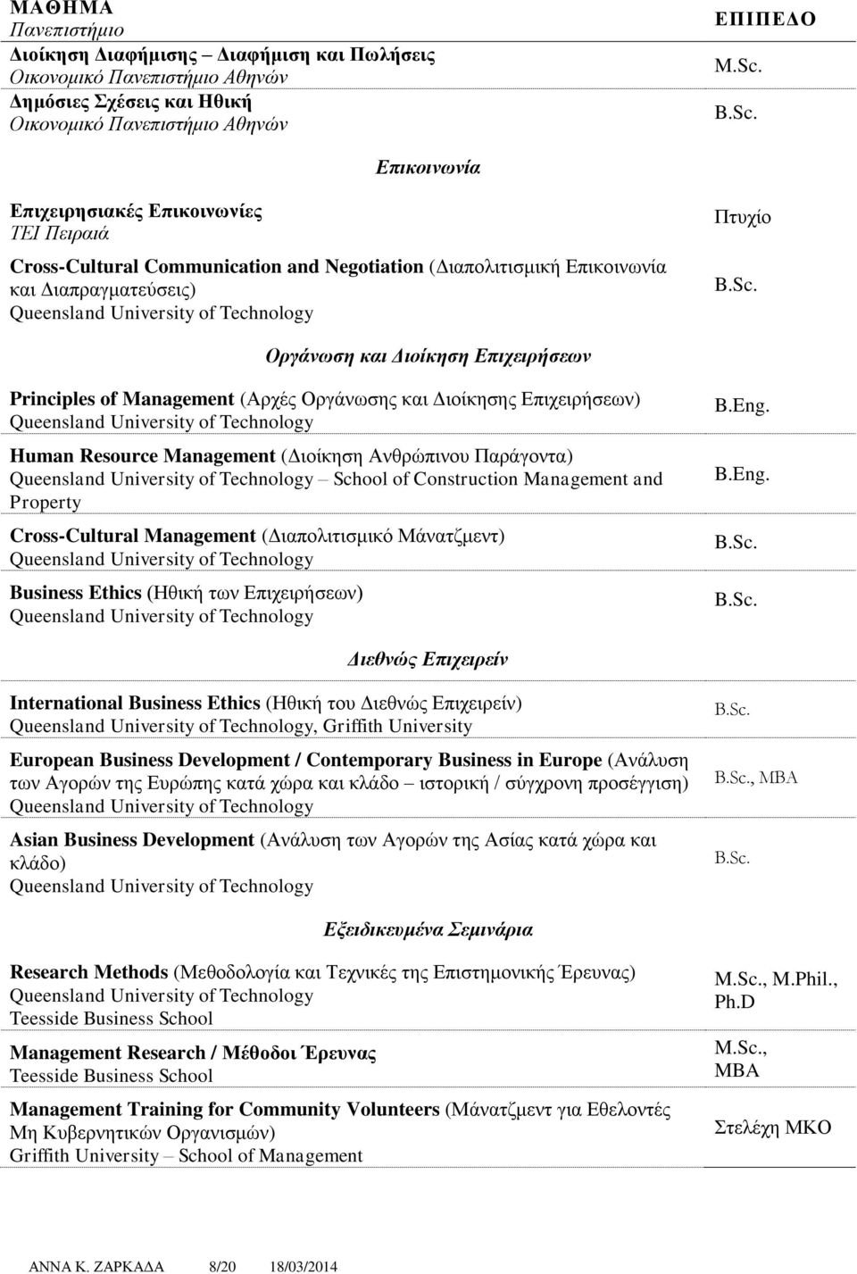 Οργάνωση και Διοίκηση Επιχειρήσεων Principles f Management (Αρχές Οργάνωσης και Διοίκησης Επιχειρήσεων) Queensland University f Technlgy Human Resurce Management (Διοίκηση Ανθρώπινου Παράγοντα)