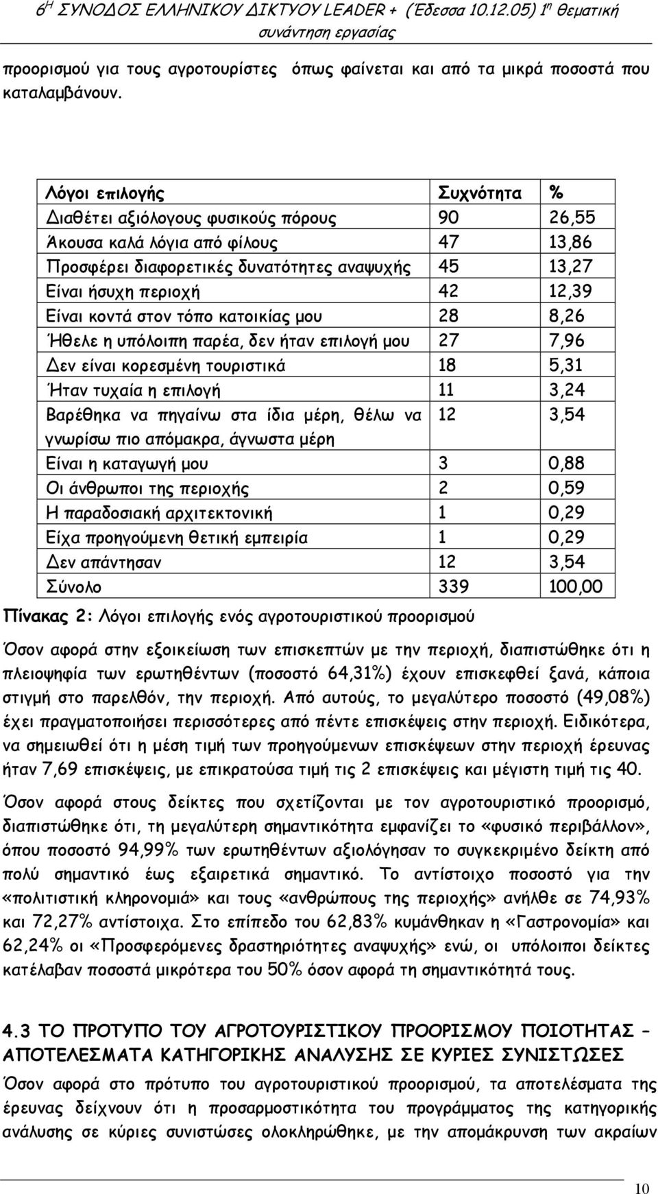 κοντά στον τόπο κατοικίας µου 28 8,26 Ήθελε η υπόλοιπη παρέα, δεν ήταν επιλογή µου 27 7,96 εν είναι κορεσµένη τουριστικά 18 5,31 Ήταν τυχαία η επιλογή 11 3,24 Βαρέθηκα να πηγαίνω στα ίδια µέρη, θέλω