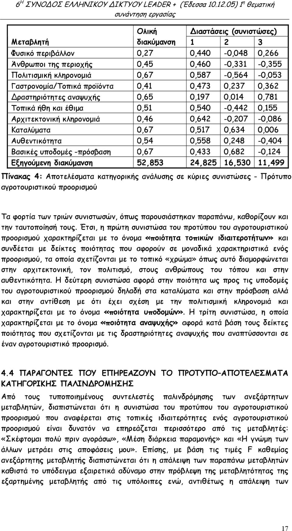 0,67 0,517 0,634 0,006 Αυθεντικότητα 0,54 0,558 0,248-0,404 Βασικές υποδοµές -πρόσβαση 0,67 0,433 0,682-0,124 Εξηγούµενη διακύµανση 52,853 24,825 16,530 11,499 Πίνακας 4: Αποτελέσµατα κατηγορικής