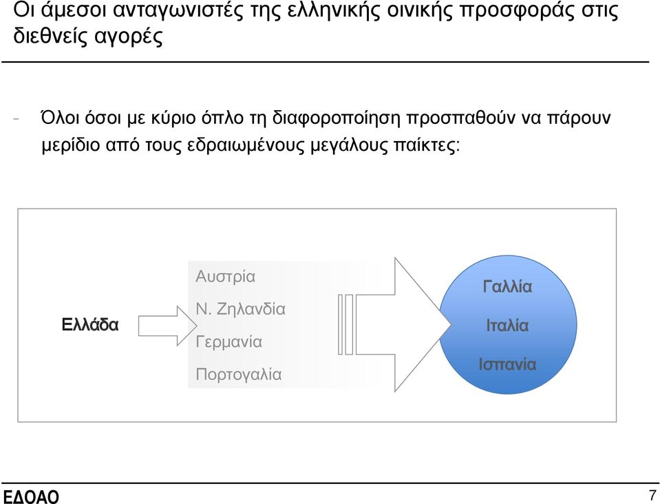 πξνζπαζνύλ λα πάξνπλ κεξίδην από ηνπο εδξαησκέλνπο κεγάινπο