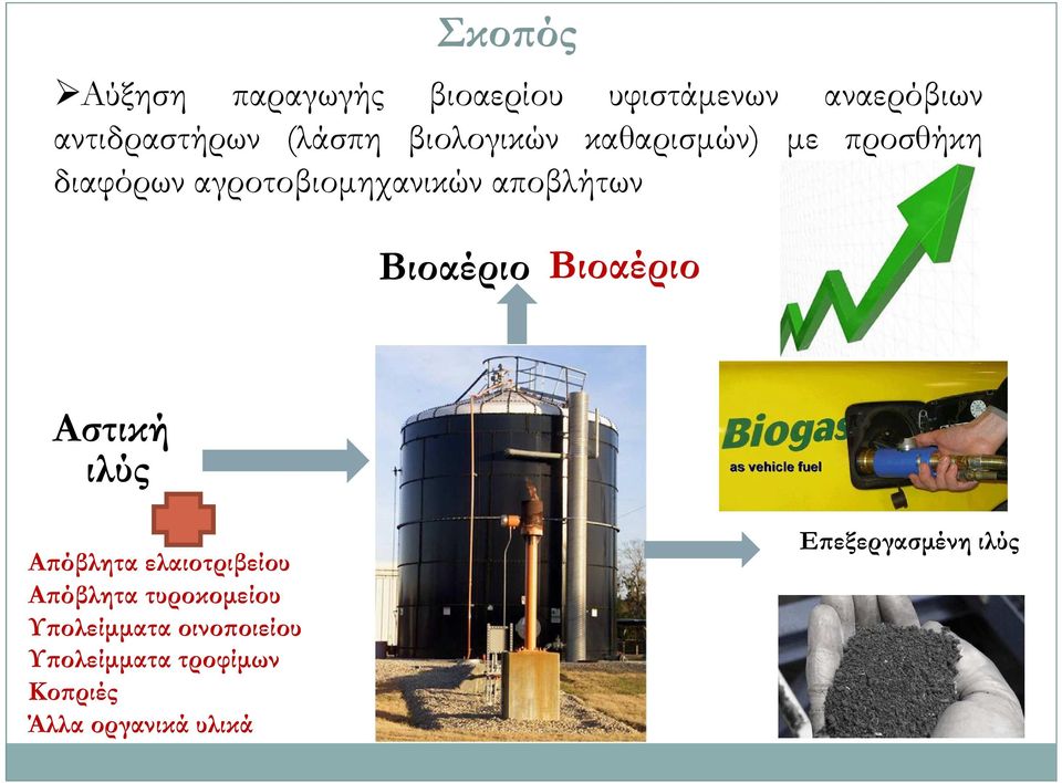 Βιοαέριο Βιοαέριο Αστική ιλύς Α όβλητα ελαιοτριβείου Α όβλητα τυροκοµείου Υ