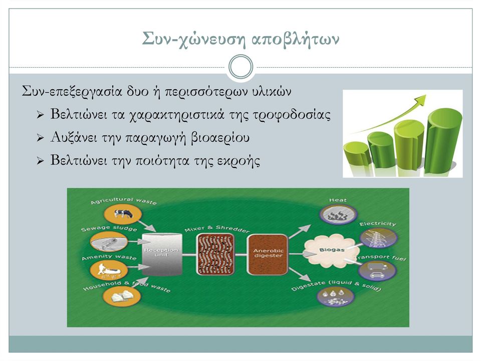 χαρακτηριστικά της τροφοδοσίας Αυξάνει την