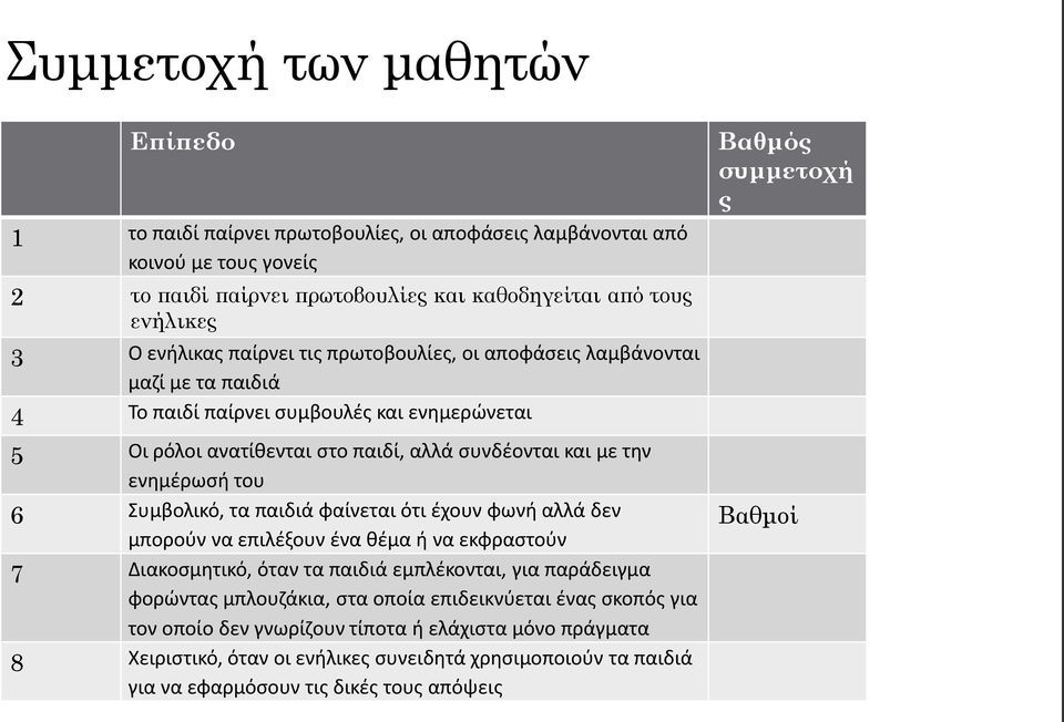 Συμβολικό, τα παιδιά φαίνεται ότι έχουν φωνή αλλά δεν μπορούν να επιλέξουν ένα θέμα ή να εκφραστούν 7 Διακοσμητικό, όταν τα παιδιά εμπλέκονται, για παράδειγμα φορώντας μπλουζάκια, στα οποία