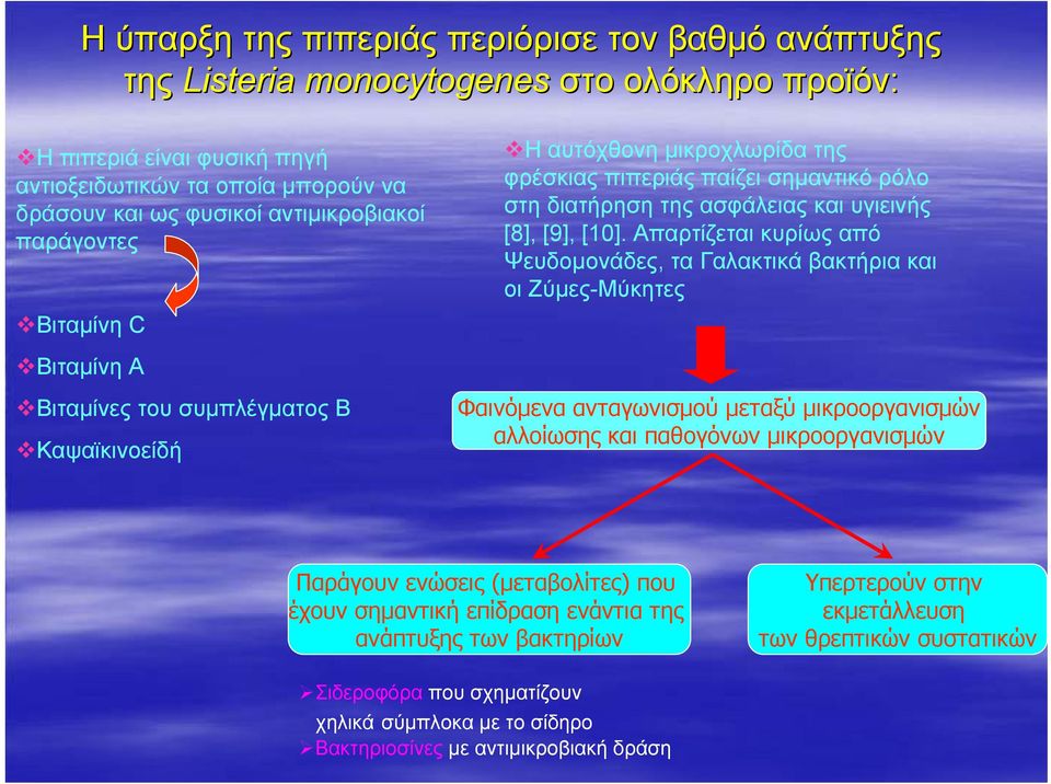 υγιεινής [8], [9], [10].