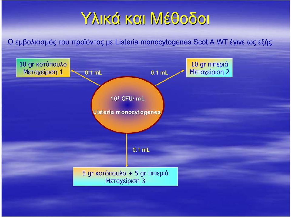 Μεταχείριση 1 0.1 ml 0.