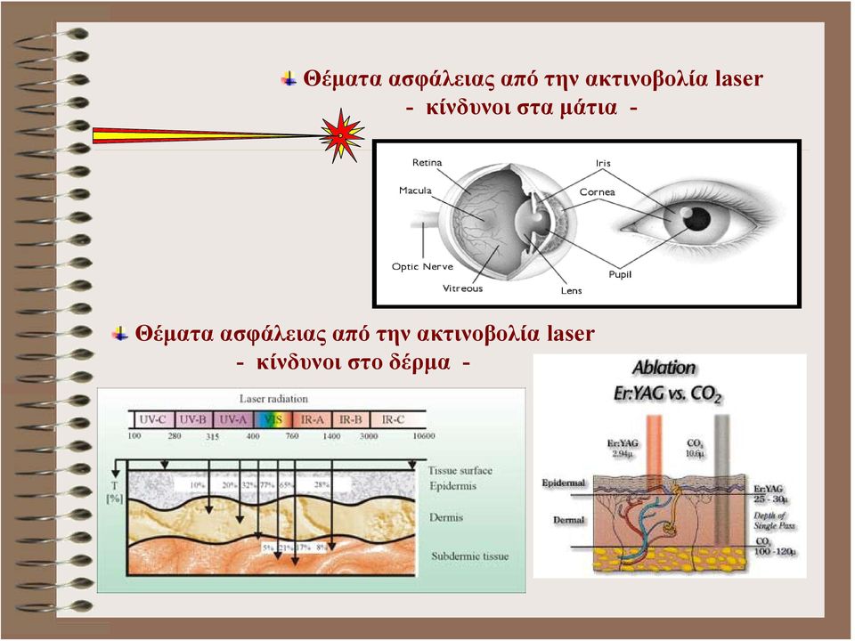 μάτια -  ακτινοβολία laser -