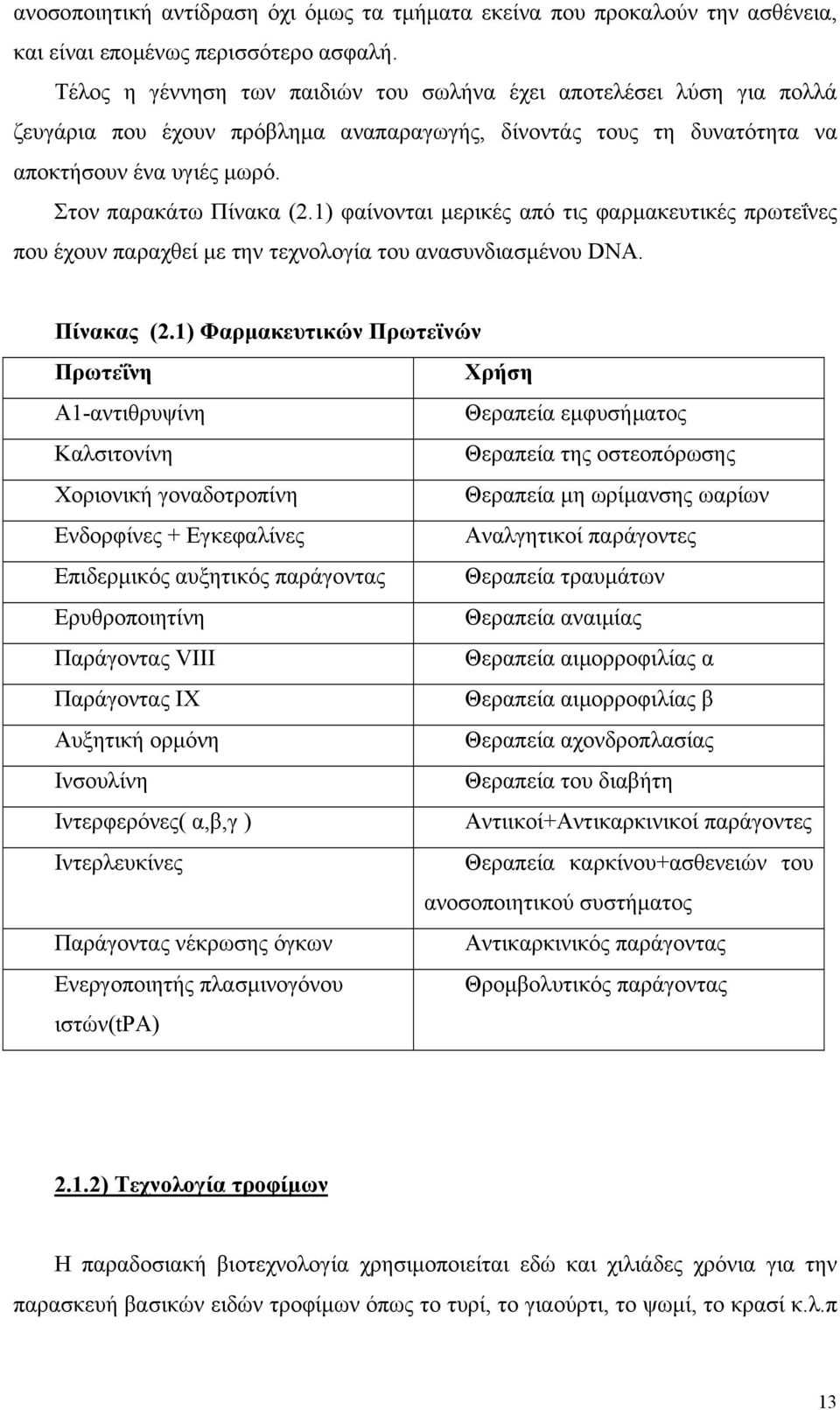 1) φαίνονται µερικές από τις φαρµακευτικές πρωτεΐνες που έχουν παραχθεί µε την τεχνολογία του ανασυνδιασµένου DNA. Πίνακας (2.