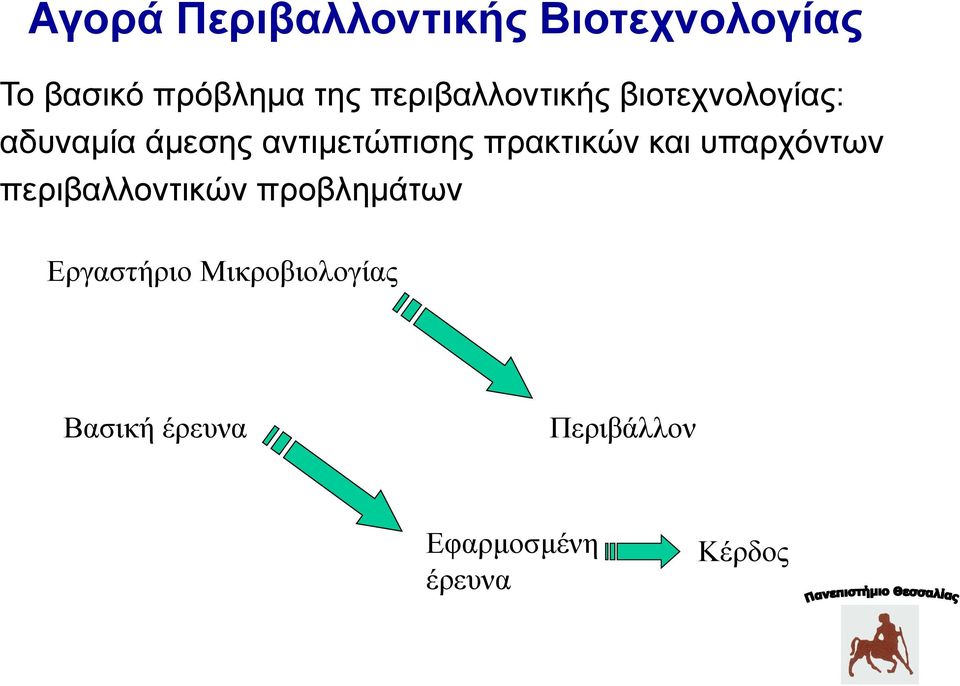 πρακτικών και υπαρχόντων περιβαλλοντικών προβλημάτων