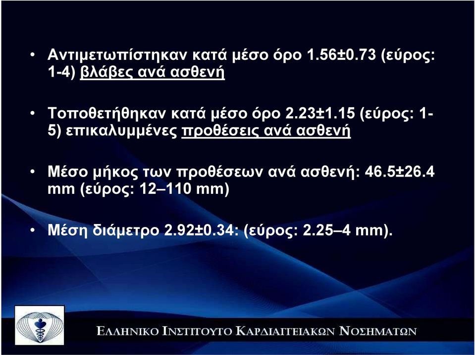 23±1.15 (εύρος: 1-5) επικαλυµµένες προθέσεις ανά ασθενή Μέσο µήκος