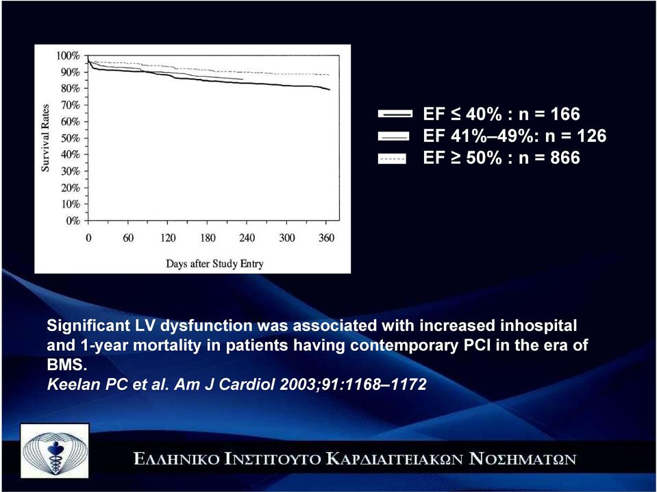 inhospital and 1-year mortality in patients having