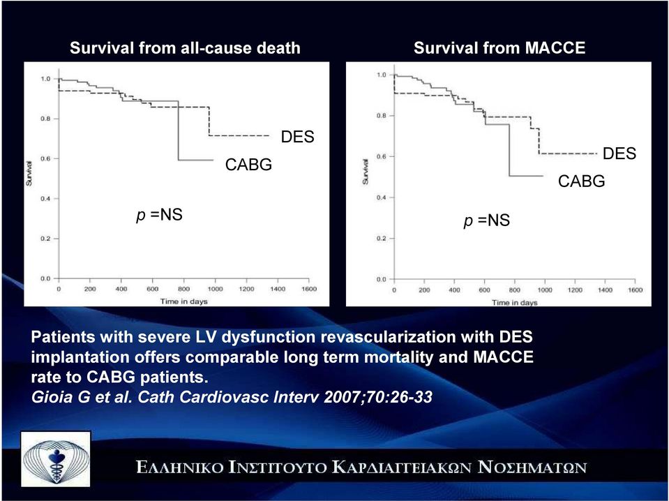 DES implantation offers comparable long term mortality and MACCE rate