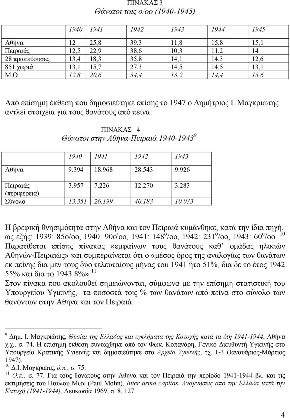 Μαγκριώτης αντλεί στοιχεία για τους θανάτους από πείνα: ΠΙΝΑΚΑΣ 4 Θάνατοι στην Αθήνα-Πειραιά 1940-1943 9 1940 1941 1942 1943 Αθήνα 9.394 18.968 28.543 9.926 Πειραιάς 3.957 7.226 12.270 3.