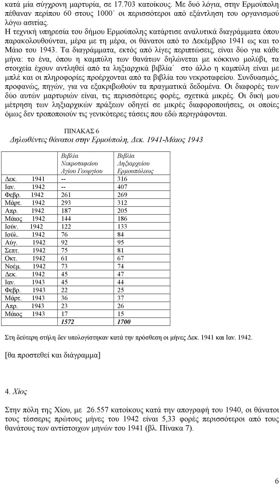 Tα διαγράµµατα, εκτός από λίγες περιπτώσεις, είναι δύο για κάθε µήνα: το ένα, όπου η καµπύλη των θανάτων δηλώνεται µε κόκκινο µολύβι, τα στοιχεία έχουν αντληθεί από τα ληξιαρχικά βιβλία στο άλλο η