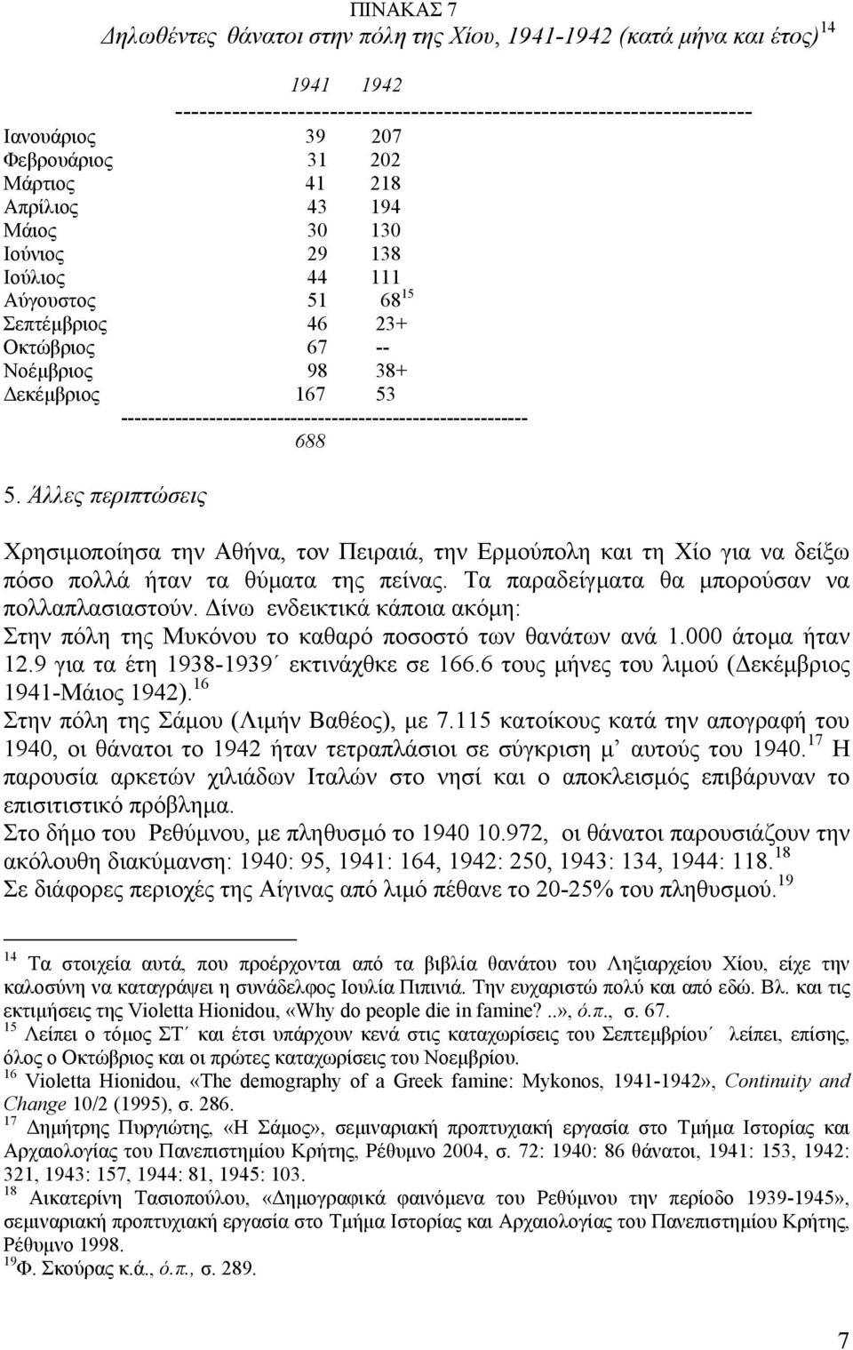 ------------------------------------------------------------ 688 5. Άλλες περιπτώσεις Χρησιµοποίησα την Αθήνα, τον Πειραιά, την Ερµούπολη και τη Χίο για να δείξω πόσο πολλά ήταν τα θύµατα της πείνας.