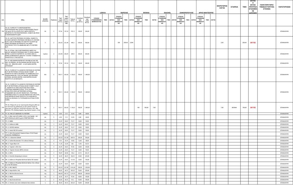 kit 2 97,56 107,32 195,12 120,00 240,00 ΕΠΑΝΑΛΨ 765. Ε2. ΜΑΡΤΥΡΑΣ ΠΡΩΤΕΙΝΩΝ (20-220ΚDa) ΕΙΔΙΚΟΣ ΓΙΑ ΕΚΣ ΜΕΓΕΘΟΥΣ ΠΡΩΤΕΙΝΩΝ ΑΠΕΥΘΕ ΣΤΑ WESTERN BLOTS.