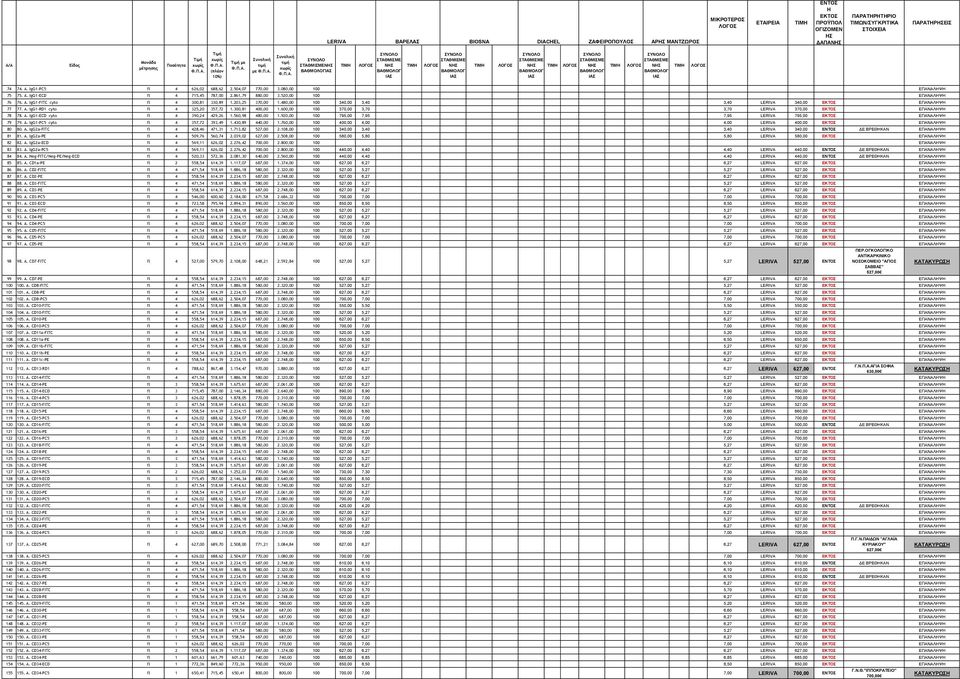 600,00 100 370,00 3,70 3,70 LERIVA 370,00 ΕΠΑΝΑΛΨ 78 78. A. IgG1-ECD cyto fl 4 390,24 429,26 1.560,98 480,00 1.920,00 100 795,00 7,95 7,95 LERIVA 795,00 ΕΠΑΝΑΛΨ 79 79. A. IgG1-PC5 cyto fl 4 357,72 393,49 1.