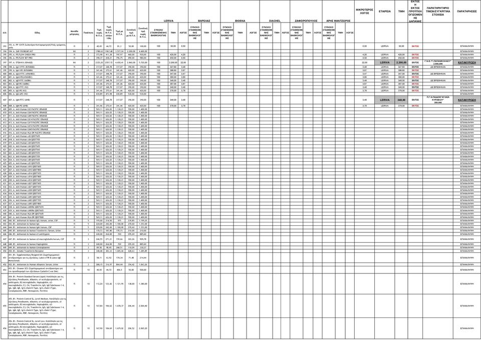 200,00 4.400,00 ΕΠΑΝΑΛΨ 395 395. A. FP,FLOW CHECK PRO fl 2 373,98 411,38 747,97 460,00 920,00 100 420,00 4,20 4,20 LERIVA 420,00 ΕΠΑΝΑΛΨ 396 396. A. FP,FLOW SET PRO fl 2 398,37 438,21 796,75 490,00 980,00 100 450,00 4,50 4,50 LERIVA 450,00 ΕΠΑΝΑΛΨ Γ.
