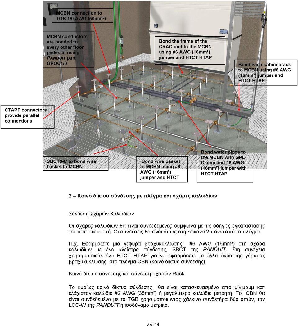 AWG (16mm²) jumper and HTCT HTAP Bond water pipes to the MCBN with GPL Clamp and #6 AWG (16mm²) jumper with HTCT HTAP 2 Κοινό δίκτυο σύνδεσης με πλέγμα και σχάρες καλωδίων Σύνδεση Σχαρών Καλωδίων Οι