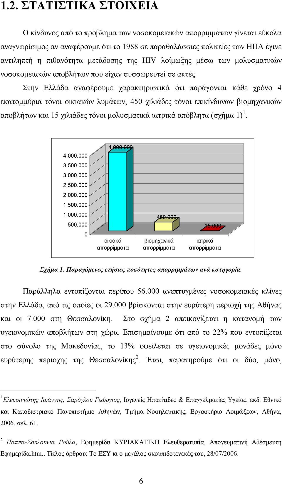 ηελ Διιάδα αλαθέξνπκε ραξαθηεξηζηηθά φηη παξάγνληαη θάζε ρξφλν 4 εθαηνκκχξηα ηφλνη νηθηαθψλ ιπκάησλ, 450 ρηιηάδεο ηφλνη επηθίλδπλσλ βηνκεραληθψλ απνβιήησλ θαη 15 ρηιηάδεο ηφλνη κνιπζκαηηθά ηαηξηθά