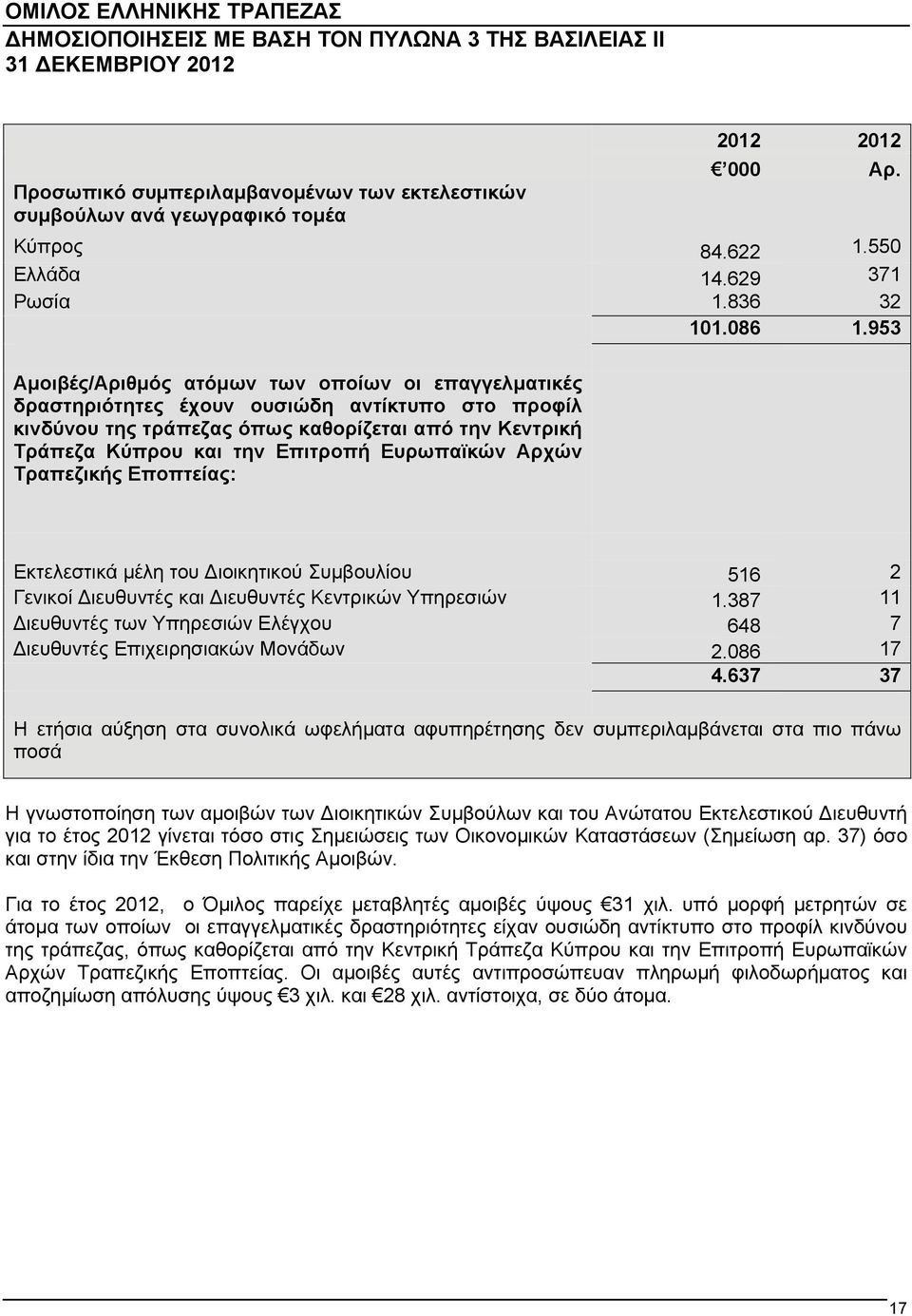 Ευρωπαϊκών Αρχών Τραπεζικής Εποπτείας: Εκτελεστικά μέλη του ιοικητικού Συμβουλίου 516 2 Γενικοί ιευθυντές και ιευθυντές Κεντρικών Υπηρεσιών 1.