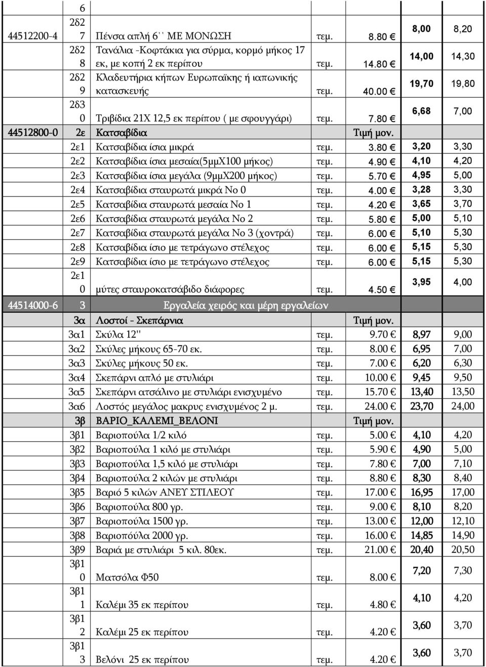 80 6,68 7,00 44512800-0 2ε Κατσαβίδια 2ε1 Κατσαβίδια ίσια μικρά τεμ. 3.80 3,20 3,30 2ε2 Κατσαβίδια ίσια μεσαία(5μμχ100 μήκος) τεμ. 4.90 4,10 4,20 2ε3 Κατσαβίδια ίσια μεγάλα (9μμΧ200 μήκος) τεμ. 5.