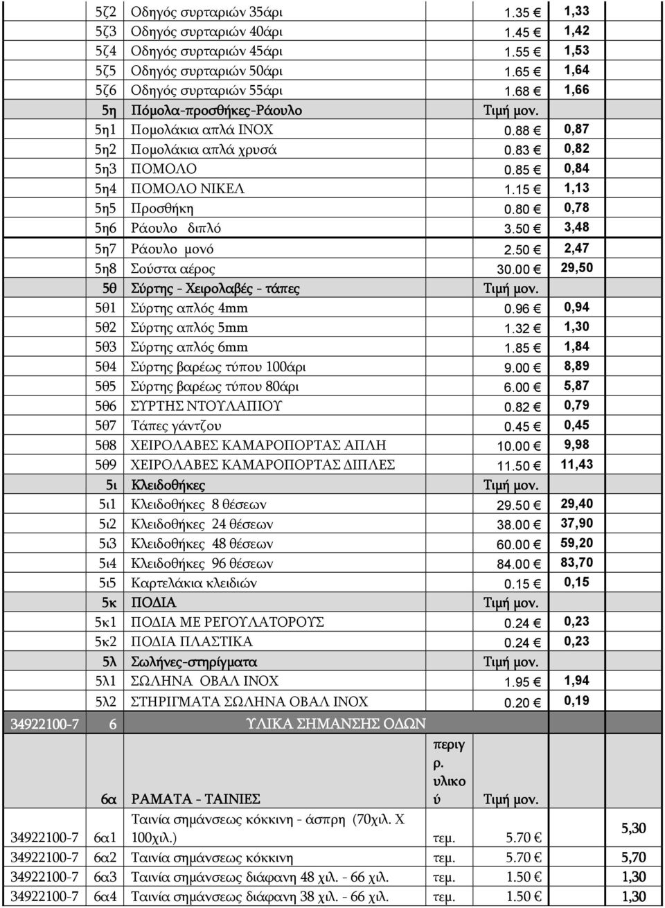 80 0,78 5η6 Ράουλο διπλό 3.50 3,48 5η7 Ράουλο μονό 2.50 2,47 5η8 Σούστα αέρος 30.00 29,50 5θ Σύρτης - Χειρολαβές - τάπες 5θ1 Σύρτης απλός 4mm 0.96 0,94 5θ2 Σύρτης απλός 5mm 1.