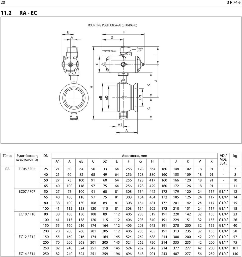 3845 RA EC05 / F05 25 21 64 56 33 64 256 128 364 160 148 102 18 91-7 40 21 60 82 65 49 64 256 128 380 160 155 109 18 91-8 27 75 100 91 60 64 256 128 417 160 166 120 18 91-10 65 40 100 118 97 75 64