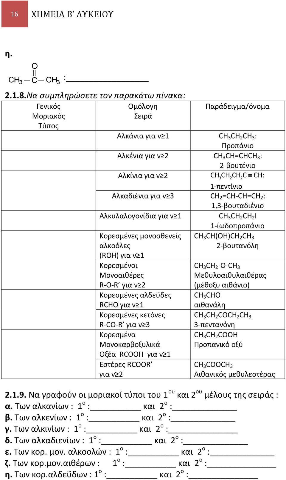 1-πεντίνιο Αλκαδιένια για ν 3 H 2 =H-H=H 2 : 1,3-βουταδιένιο Αλκυλαλογονίδια για ν 1 H 3 H 2 H 2 I Κορεσμένες μονοσθενείς αλκοόλες (ROH) για ν 1 Κορεσμένοι Μονοαιθέρες R-O-R για ν 2 Κορεσμένες