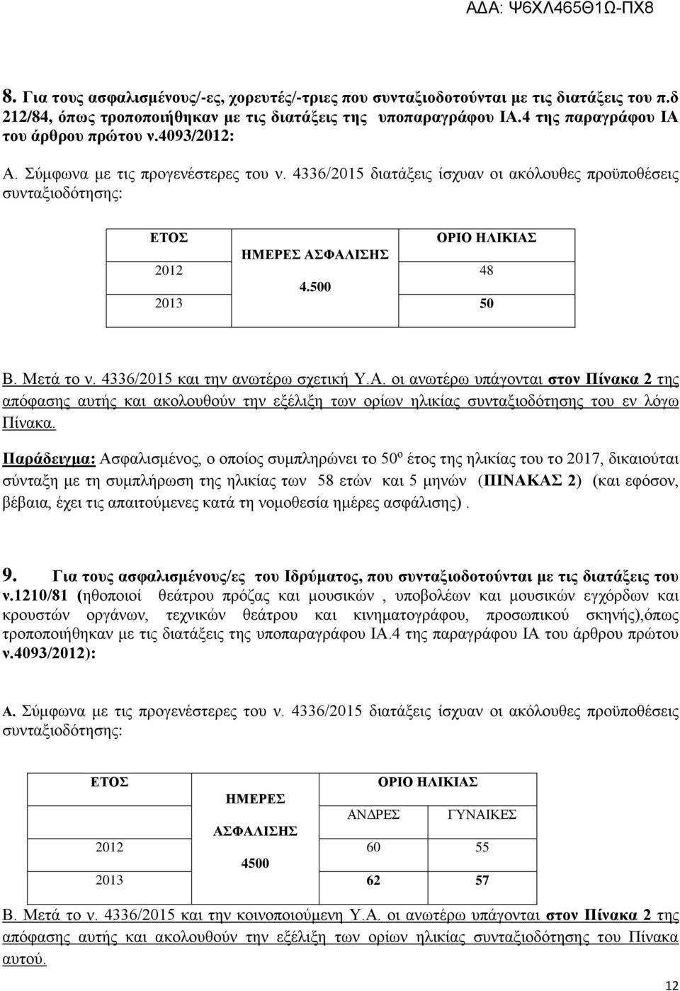 Παράδειγμα: Ασφαλισμένος, ο οποίος συμπληρώνει το 50 ο έτος της ηλικίας του το 2017, δικαιούται σύνταξη με τη συμπλήρωση της ηλικίας των 58 ετών και 5 μηνών (ΠΙΝΑΚΑΣ 2) (και εφόσον, βέβαια, έχει τις