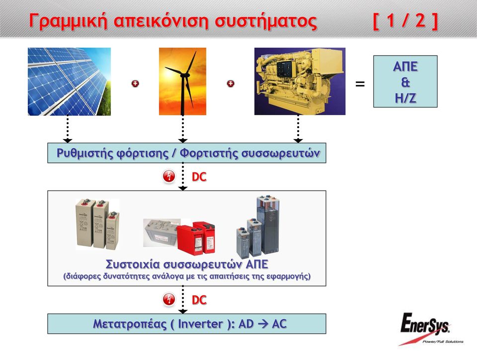 συσσωρευτών ΑΠΕ (διάφορες δυνατότητες ανάλογα με τις