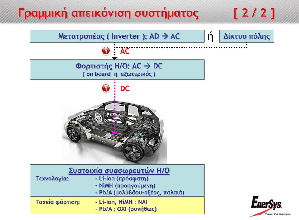 Ταχεία φόρτιση: Συστοιχία συσσωρευτών Η/Ο - Li-ion (πρόσφατη) - NiMH