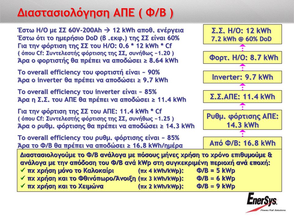 64 kwh Το overall efficiency του φορτιστή είναι ~ 90% Άρα ο inverter θα πρέπει να αποδώσει 9.7 kwh Το overall efficiency του inverter είναι ~ 85% Άρα η Σ.Σ. του ΑΠΕ θα πρέπει να αποδώσει 11.4 kwh Σ.Σ. Η/Ο: 12 kwh 7.