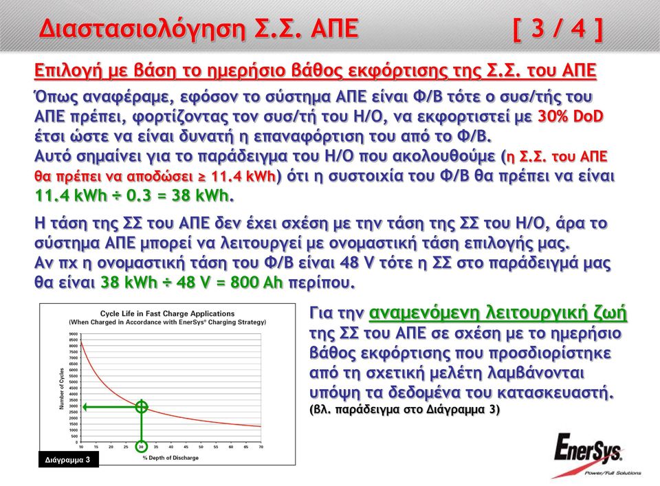 εκφορτιστεί με 30% DoD έτσι ώστε να είναι δυνατή η επαναφόρτιση του από το Φ/Β. Αυτό σημαίνει για το παράδειγμα του Η/Ο που ακολουθούμε (η Σ.Σ. του ΑΠΕ θα πρέπει να αποδώσει 11.