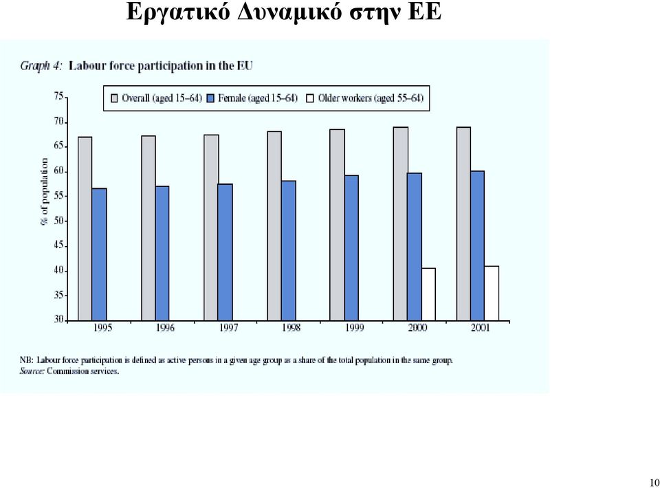 στην ΕΕ