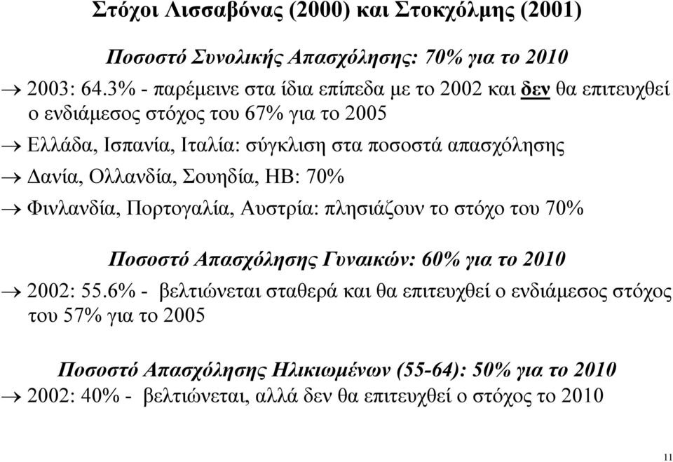 απασχόλησης ανία, Ολλανδία, Σουηδία, ΗΒ: 70% Φινλανδία, Πορτογαλία, Αυστρία: πλησιάζουν το στόχο του 70% Ποσοστό Απασχόλησης Γυναικών: 60% για το 2010