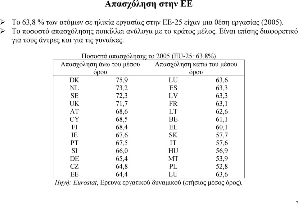 Ποσοστά απασχόλησης το 2005 (EU-25: 63.