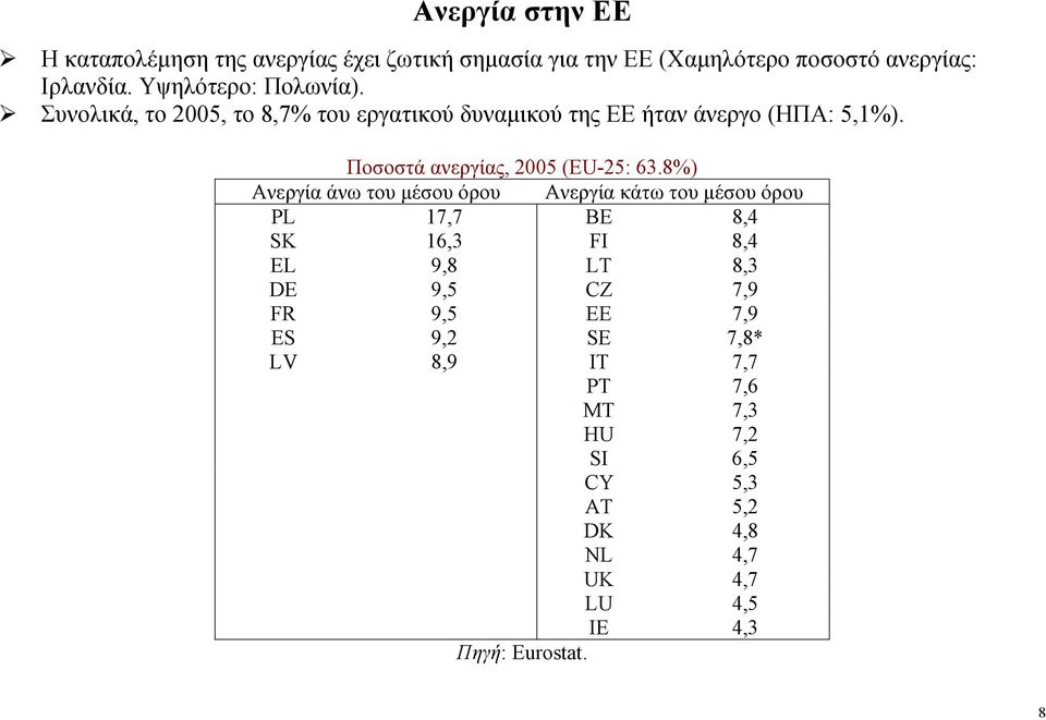 Ποσοστά ανεργίας, 2005 (EU-25: 63.