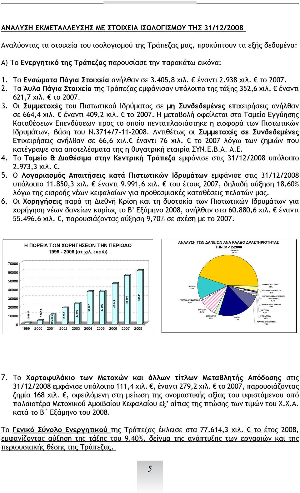 352,6621,7 χιλ.. έναντι 621,7 χιλ. το 2007. 2007. 3. Οι Συμμετοχές του Πιστωτικού Ιδρύματος σε μη Συνδεδεμένες επιχειρήσεις ανήλθαν 3. 664,4. σε 664,4 χιλ. έναντι 409,2 χιλ. το 2007. Η μεταβολή οφείλεται στο Ταμείο Εγγύησης 409,2 Καταθέσεων.