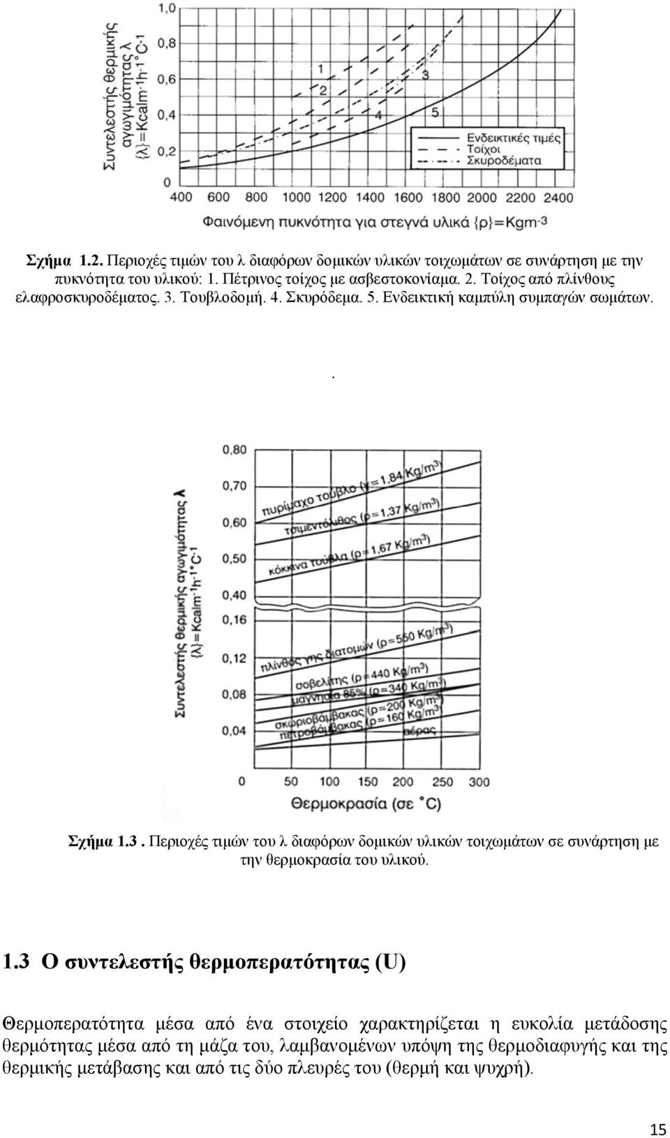 1.3 Ο συντελεστής θερμοπερατότητας (U) Θερμοπερατότητα μέσα από ένα στοιχείο χαρακτηρίζεται η ευκολία μετάδοσης θερμότητας μέσα από τη μάζα του, λαμβανομένων