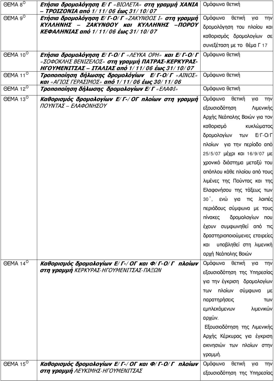 στη γραμμή ΠΑΤΡΑΣ-ΚΕΡΚΥΡΑΣ- ΗΓΟΥΜΕΝΙΤΣΑΣ ΙΤΑΛΙΑΣ από 1/11/06 έως 31/10/07 ΘΕΜΑ 11 Ο Τροποποίηση δήλωσης δρομολόγίων Ε/Γ-Ο/Γ «ΑΙΝΟΣ» και «ΑΓΙΟΣ ΓΕΡΑΣΙΜΟΣ» από 1/11/06 έως 30/11/06 ΘΕΜΑ 12 Ο