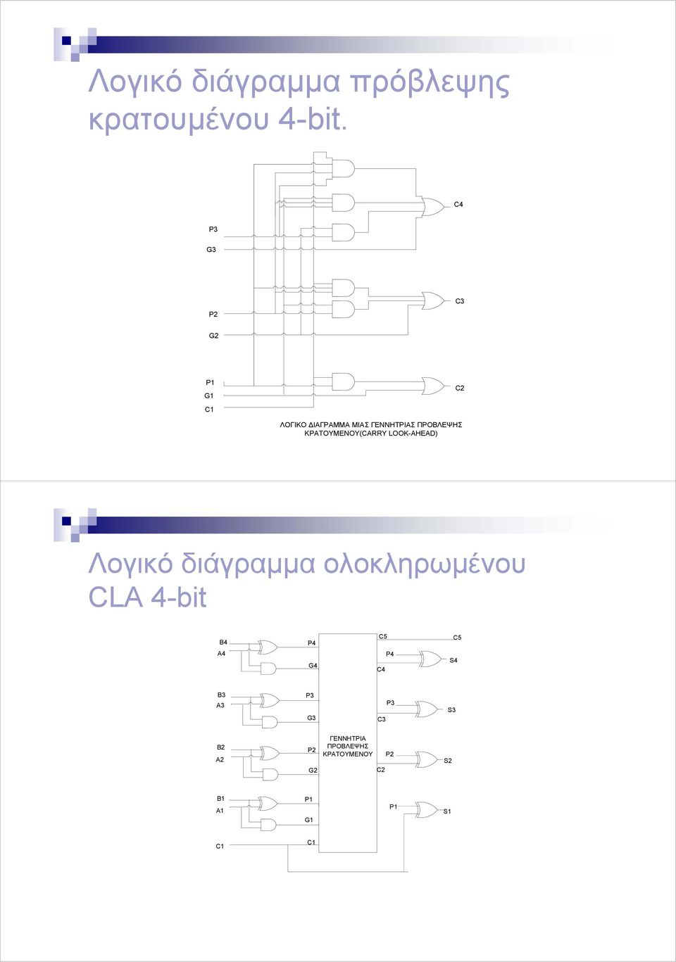 ΚΡΑΤΟΥΜΕΝΟΥ(CARRY LOOK-AHEAD) Λογικό διάγραµµα ολοκληρωµένου CLA 4-bit B4