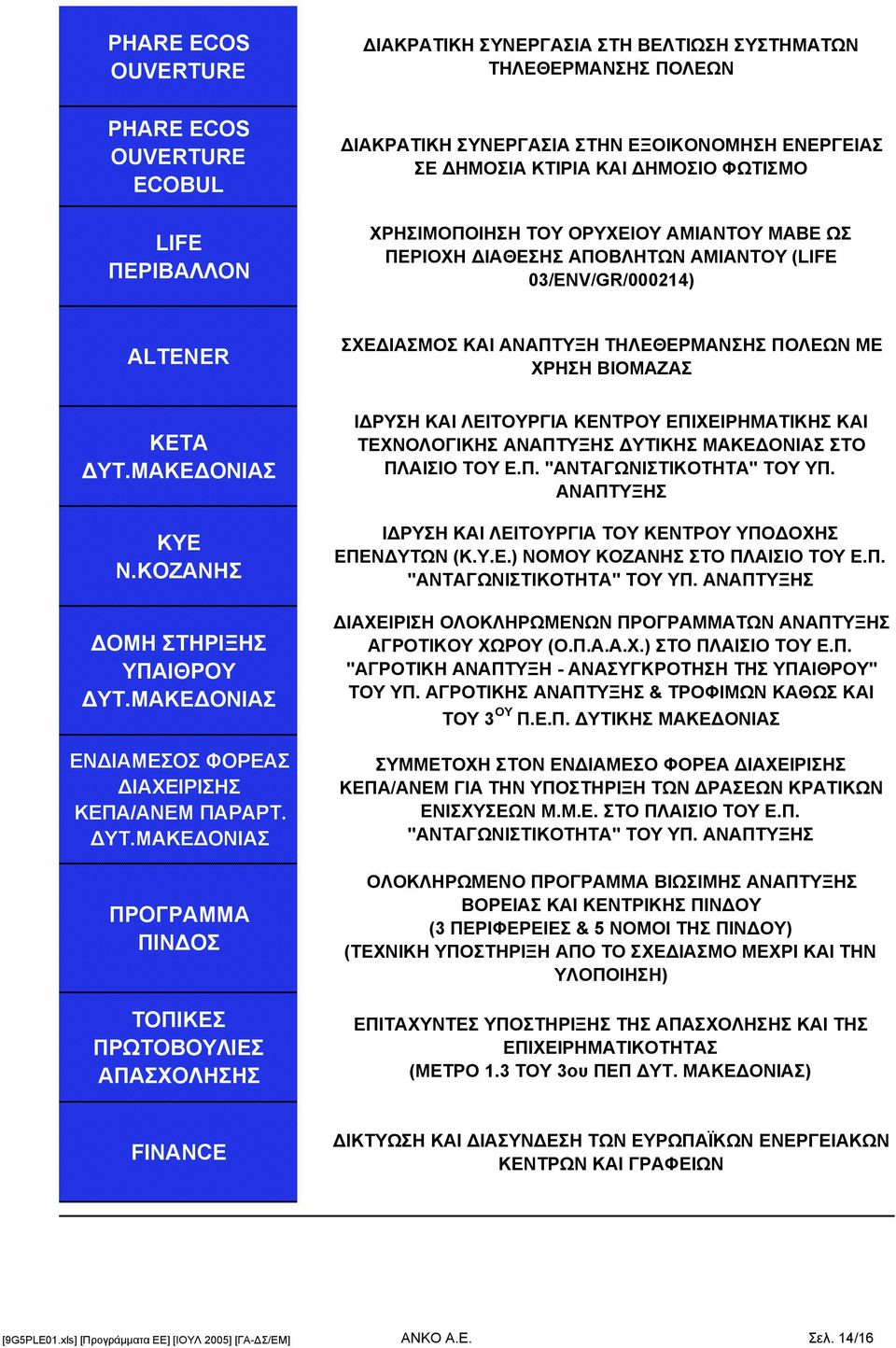 ΥΤ.ΜΑΚΕ ΟΝΙΑΣ ΚΥΕ Ν.ΚΟΖΑΝΗΣ ΟΜΗ ΣΤΗΡΙΞΗΣ ΥΠΑΙΘΡΟΥ ΥΤ.