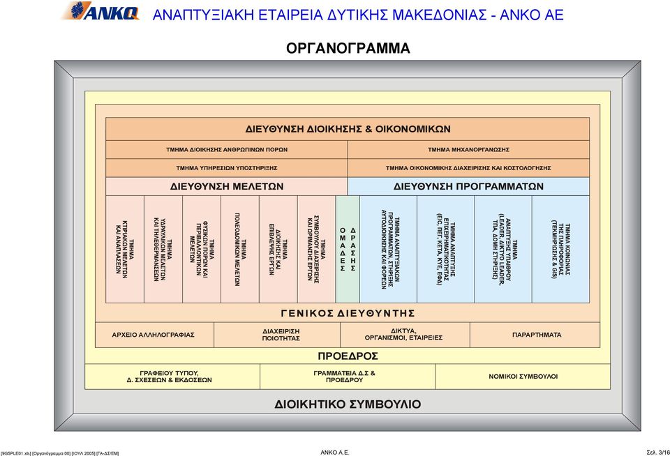 ΠΑΡΑΡΤΗΜΑΤΑ ΠΡΟΕ ΡΟΣ ΓΡΑΦΕΙΟΥ ΤΥΠΟΥ,. ΣΧΕΣΕΩΝ & ΕΚ ΟΣΕΩΝ ΓΡΑΜΜΑΤΕΙΑ.