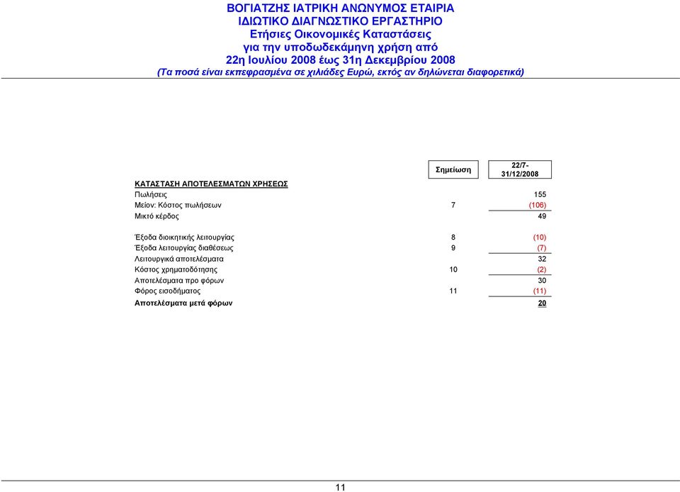 Έξοδα λειτουργίας διαθέσεως 9 (7) Λειτουργικά αποτελέσματα 32 Κόστος
