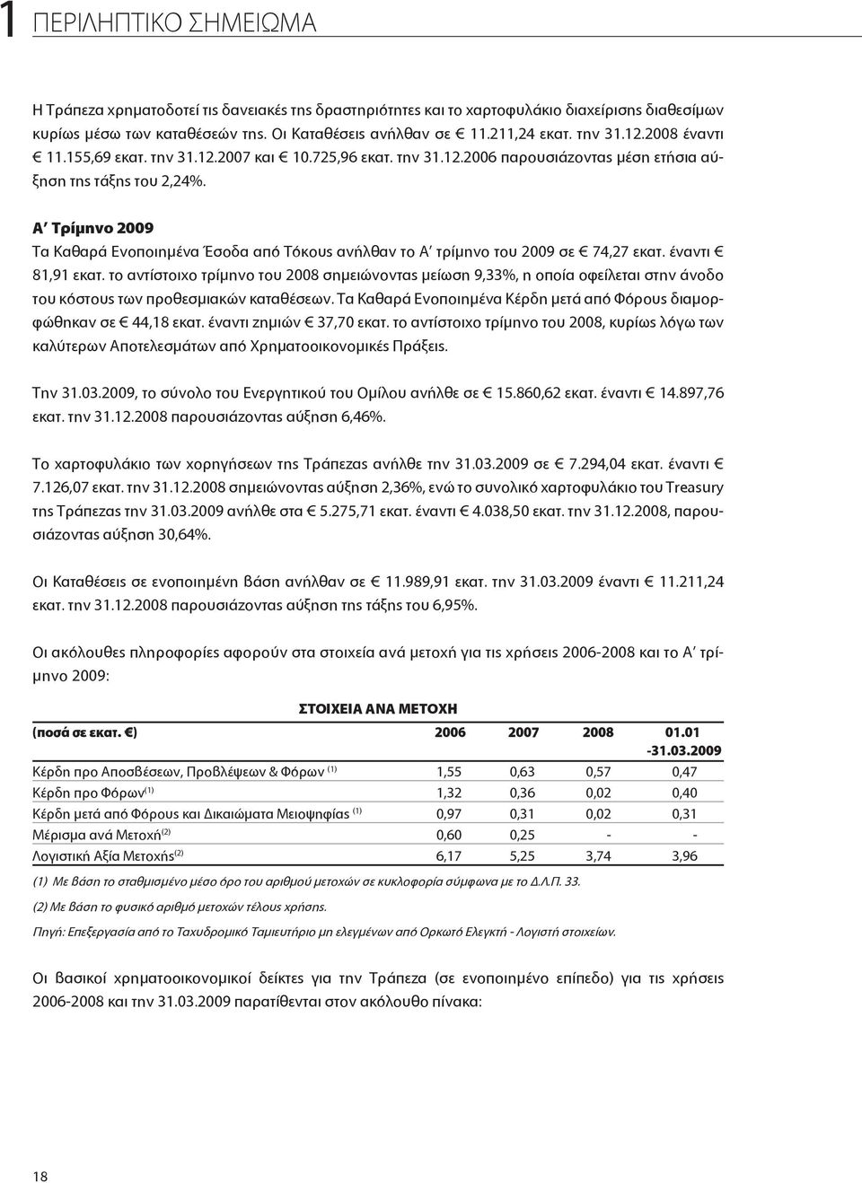 Α Τρίμηνο 2009 Τα Καθαρά Ενοποιημένα Έσοδα από Τόκους ανήλθαν το Α τρίμηνο του 2009 σε 74,27 εκατ. έναντι 81,91 εκατ.