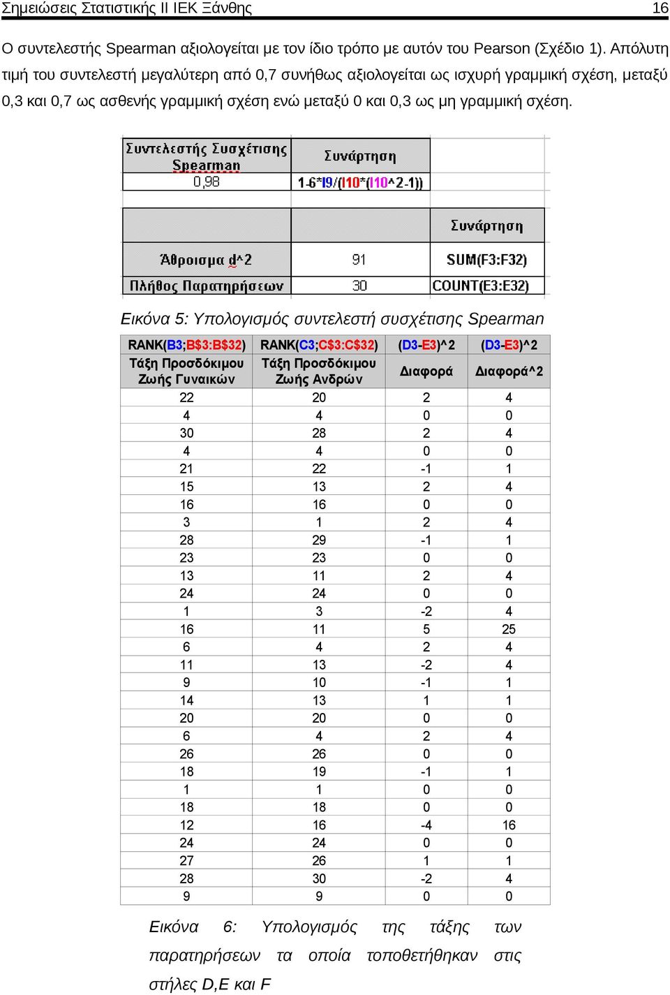 Εικόνα 5: Υπολογισμός συντελεστή συσχέτισης Spearman RANK(B3;B$3:B$32) RANK(C3;C$3:C$32) (D3-E3)^2 (D3-E3)^2 Τάξη Προσδόκιμου Τάξη Προσδόκιμου Ζωής Γυναικών Ζωής Ανδρών Διαφορά Διαφορά^2 22 20 2 4 4