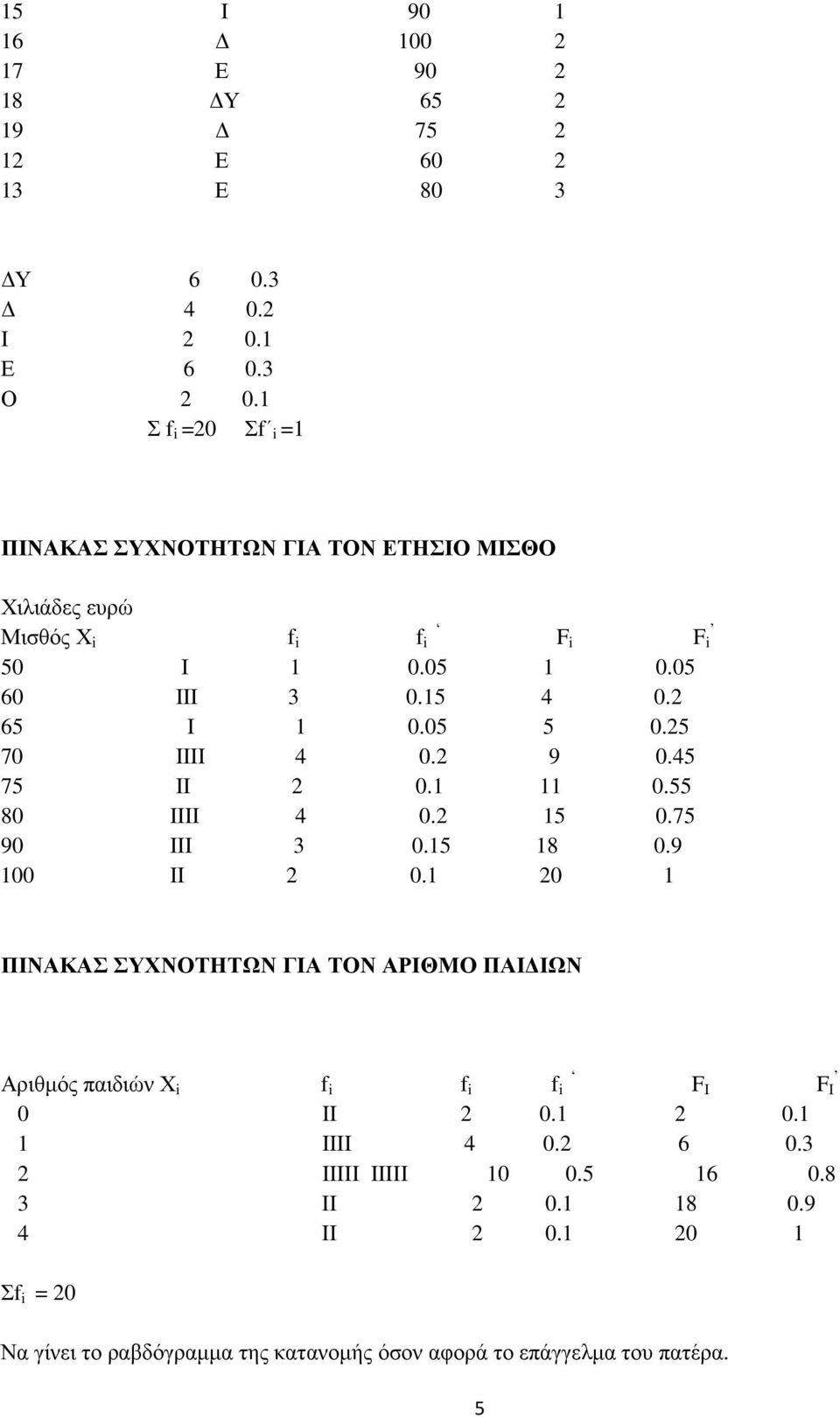 5 9 ΙΙ ΠΙΝΑΚΑΣ ΣΥΧΝΟΤΗΤΩΝ ΓΙΑ ΤΟΝ ΑΡΙΘΜΟ ΠΑΙ ΙΩΝ Αριθµός παιδιών Χ F I F I II IIII 6 IIIIΙ